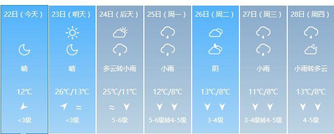 南昌冬季最低气温?南昌11月份天气情况-图3 南昌冬季最低气温?南昌11月份天气情况-图3