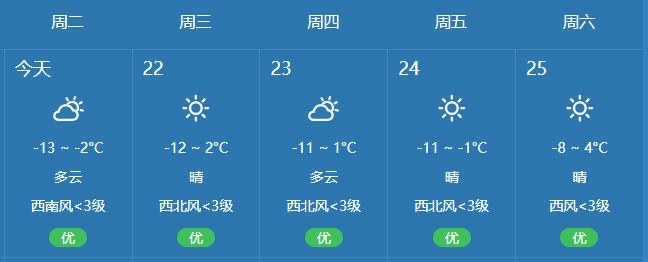 吉林白城未来一周天气?白城一周的天气情况-图2 吉林白城未来一周天气?白城一周的天气情况-图2
