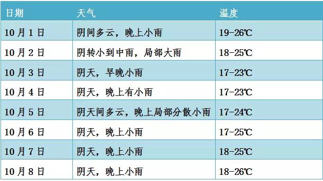 乐山天气穿衣建议?乐山国庆节天气情况-图3 乐山天气穿衣建议?乐山国庆节天气情况-图3