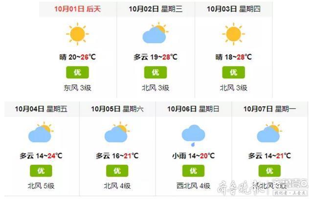 青岛十一天气穿什么?11月份青岛天气情况-图3 青岛十一天气穿什么?11月份青岛天气情况-图3
