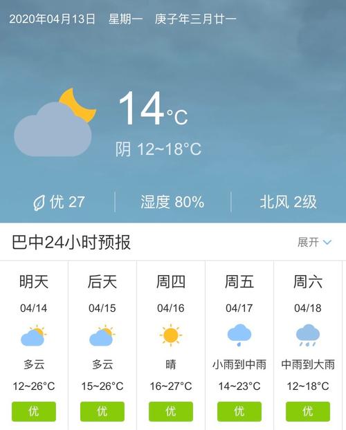 巴中高温天气还能持续多久?四川巴中天气情况-图3 巴中高温天气还能持续多久?四川巴中天气情况-图3