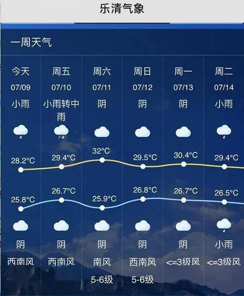 乐清横旦村10月份气湿多少度还能下水?乐清9月份天气情况-图2 乐清横旦村10月份气湿多少度还能下水?乐清9月份天气情况-图2
