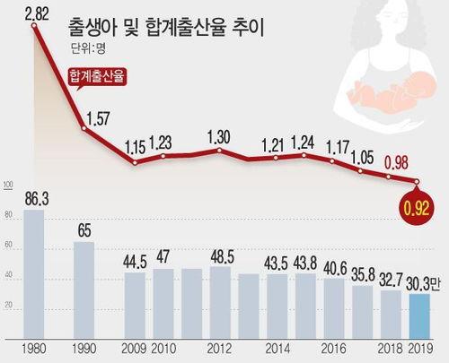2021年10月韩国人口？10月份韩国天气情况