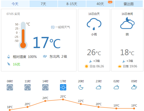 南宁四月份半夜凉快吗？南宁4月份天气情况