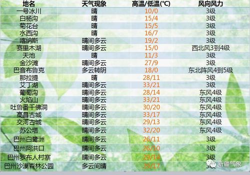新疆7、8月份气温如何?9月份新疆天气情况-图2 新疆7、8月份气温如何?9月份新疆天气情况-图2