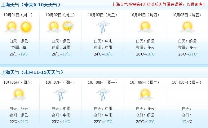 2020年11月上海天气穿什么?上海国庆节天气情况-图1 2020年11月上海天气穿什么?上海国庆节天气情况-图1