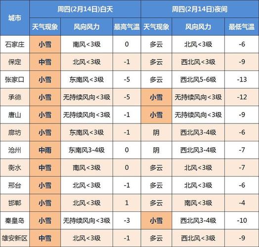 石家庄哪年下雪最大?石家庄国庆节天气情况-图2 石家庄哪年下雪最大?石家庄国庆节天气情况-图2