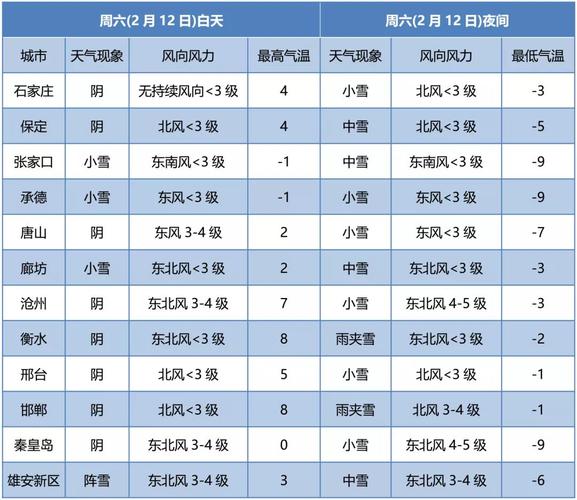 石家庄哪年下雪最大？石家庄国庆节天气情况