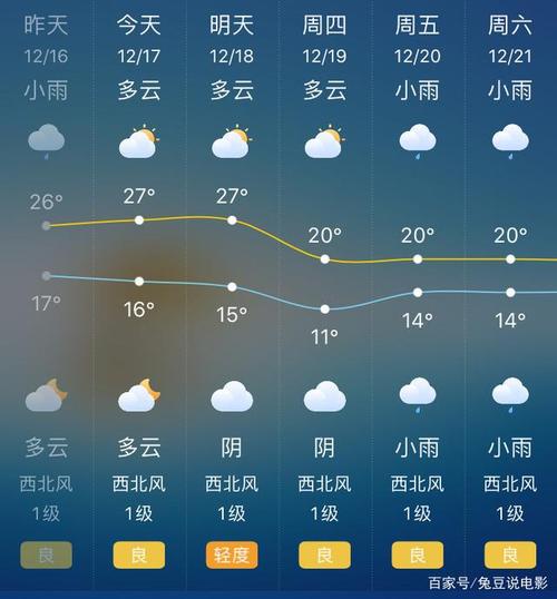 10月底的天气是什么样的?广州10月底天气情况-图3 10月底的天气是什么样的?广州10月底天气情况-图3