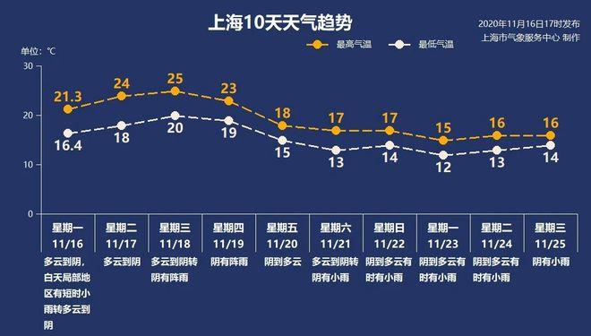 17到25度的天气穿什么衣服?九月25号天气情况-图2 17到25度的天气穿什么衣服?九月25号天气情况-图2