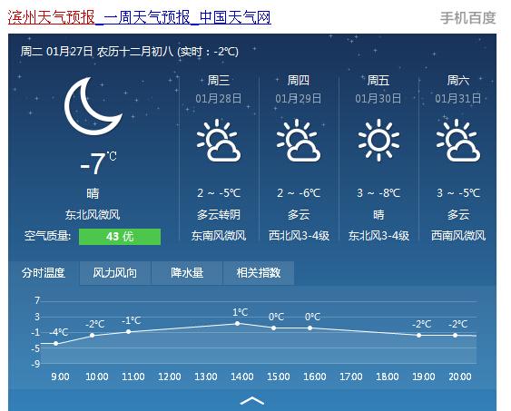 滨州7天天气预报准吗?滨州10月份天气情况-图3 滨州7天天气预报准吗?滨州10月份天气情况-图3