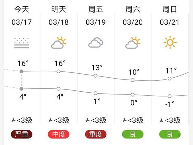 兰州的夜晚有多冷？兰州12月份天气情况