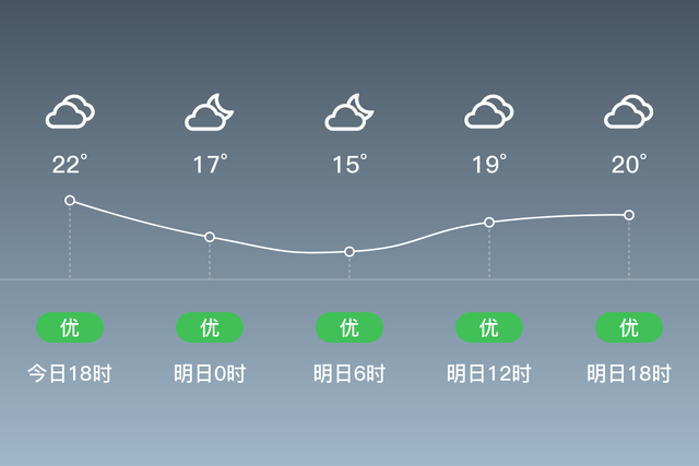 兰州的夜晚有多冷?兰州12月份天气情况-图3 兰州的夜晚有多冷?兰州12月份天气情况-图3