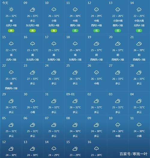 2021年10月台北的最低温度最高温度是多少?台湾11月天气情况-图3 2021年10月台北的最低温度最高温度是多少?台湾11月天气情况-图3