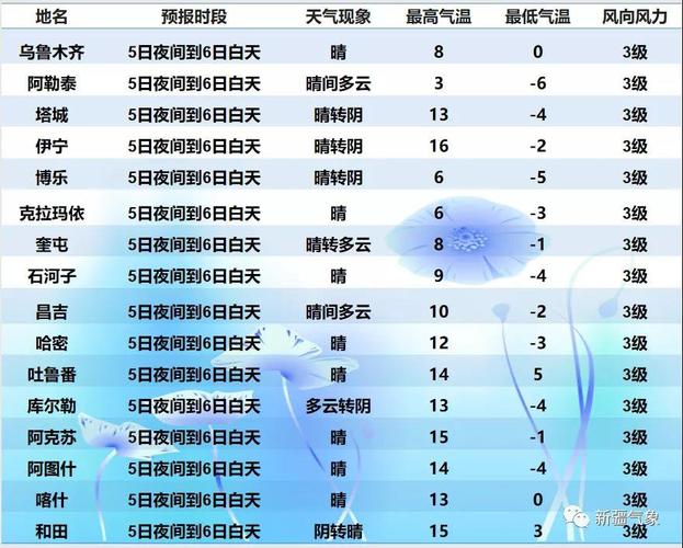 新疆11月份的天气怎么样?新疆11月天气情况-图2 新疆11月份的天气怎么样?新疆11月天气情况-图2