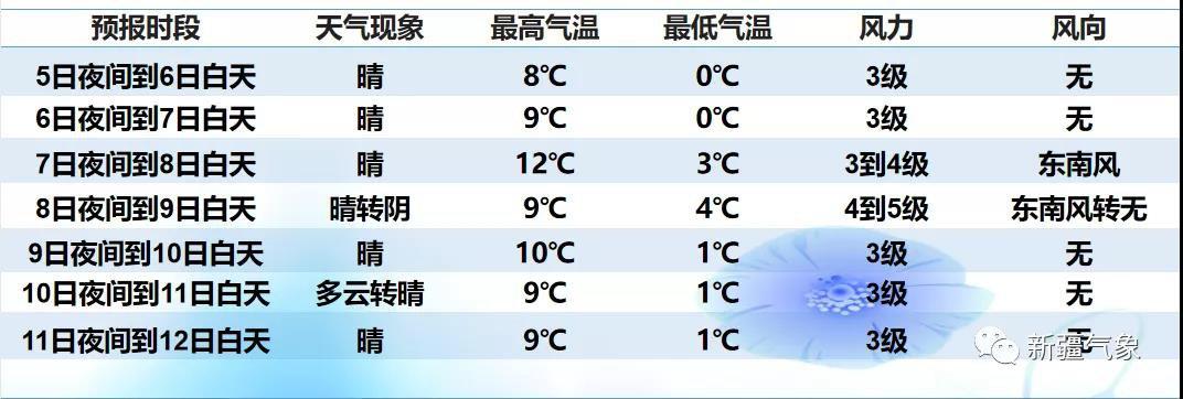 新疆11月份的天气怎么样?新疆11月天气情况-图3 新疆11月份的天气怎么样?新疆11月天气情况-图3