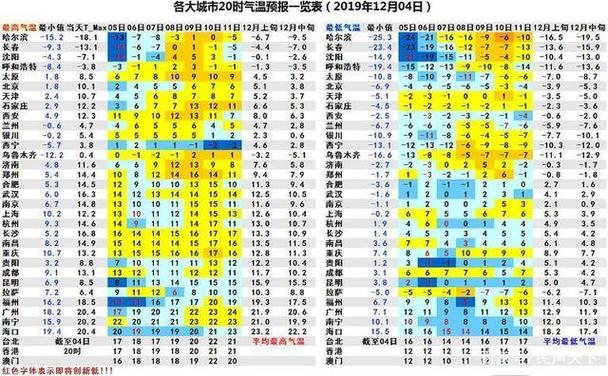 韩国与中国天气相差多吗?11月15到30日?韩国12月天气情况-图2 韩国与中国天气相差多吗?11月15到30日?韩国12月天气情况-图2