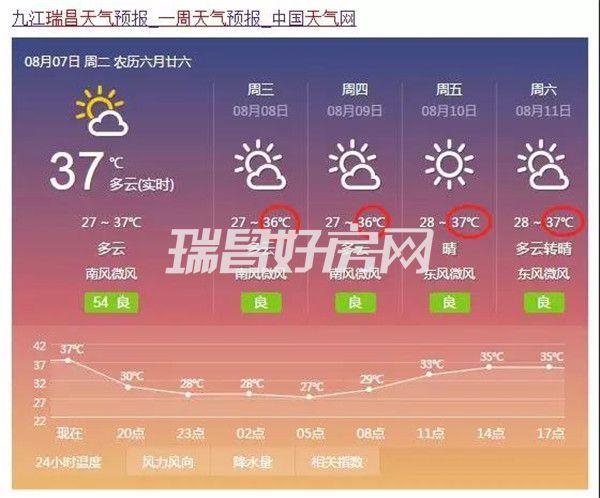 南通立秋还热吗？南通国庆节天气情况
