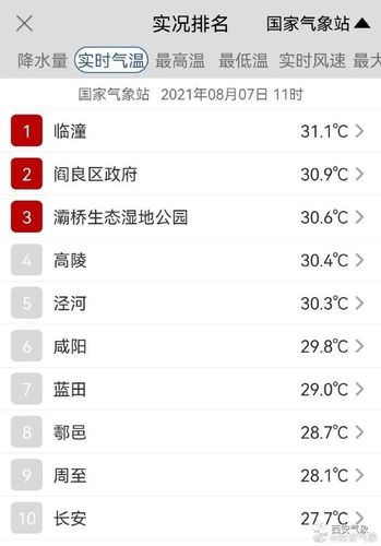 南通立秋还热吗?南通国庆节天气情况-图2 南通立秋还热吗?南通国庆节天气情况-图2