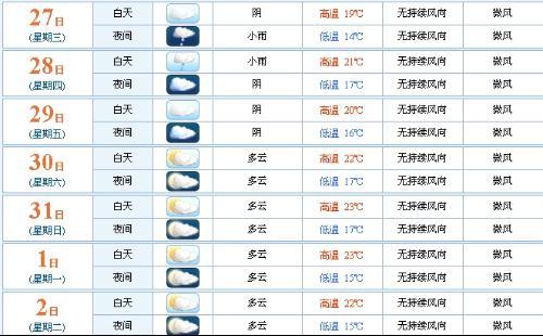 东莞12月份适合去周边旅游？东莞12月份天气情况