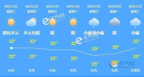 温州市龙湾等温热淬火吗?瑞安市今天的天气情况-图3 温州市龙湾等温热淬火吗?瑞安市今天的天气情况-图3