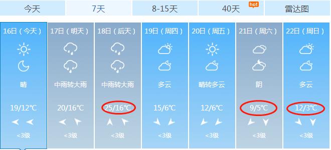徐州11月份天气情况？徐州11月份天气情况-图3