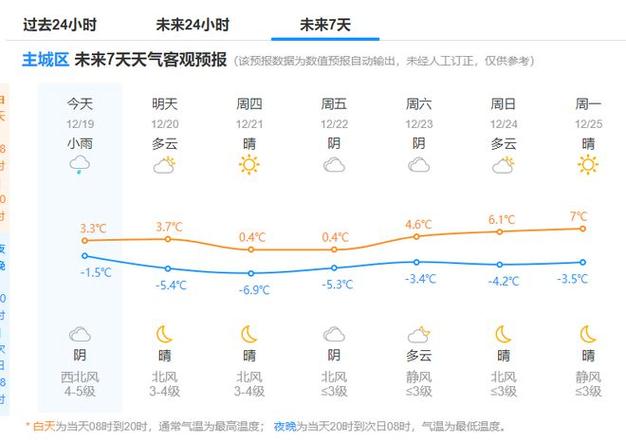 2020年12月份温度湿度是多少?杭州12月天气情况-图3 2020年12月份温度湿度是多少?杭州12月天气情况-图3