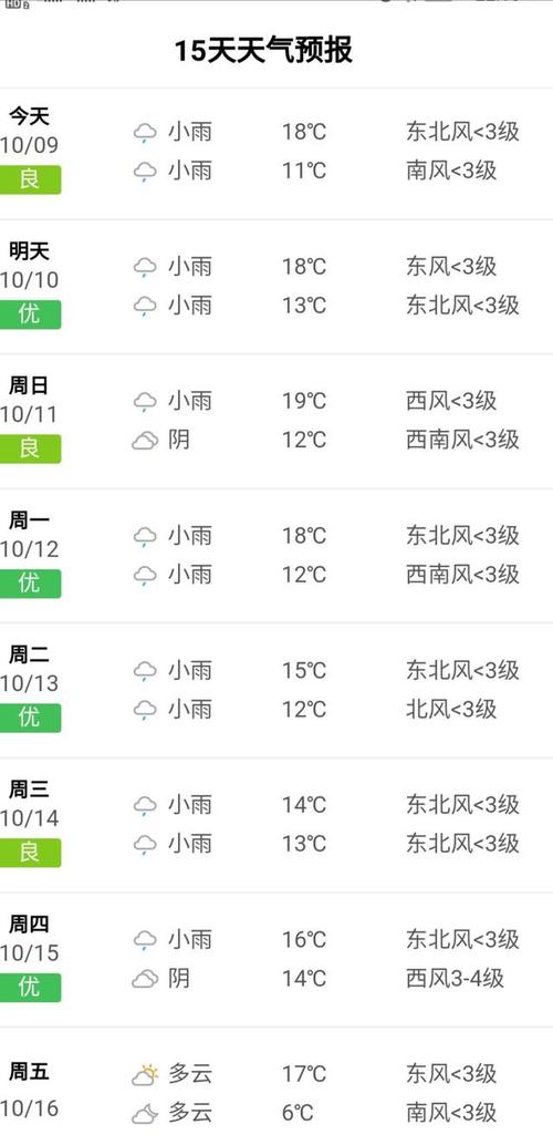 六月份什么天气最多西安6月底天气情况-图2 六月份什么天气最多西安6月底天气情况-图2