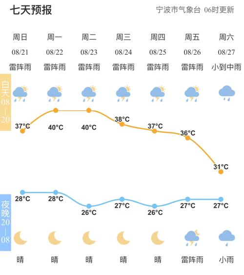 340204哪里的身份证号码？芜湖9月份天气情况