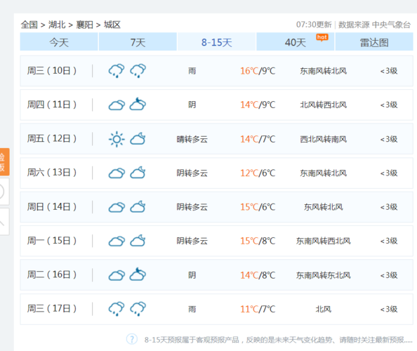襄阳晴天是啥样的11月?襄阳11月份天气情况-图1 襄阳晴天是啥样的11月?襄阳11月份天气情况-图1