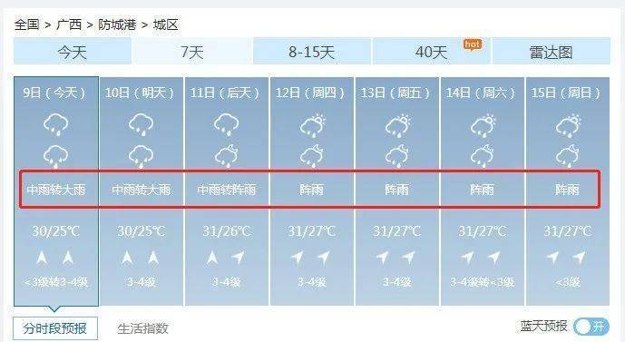 广西黄城港11月份天气怎样？广西11月份天气情况