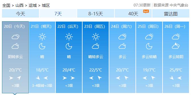 山西10月会很冷么?山西10月份天气情况-图1 山西10月会很冷么?山西10月份天气情况-图1