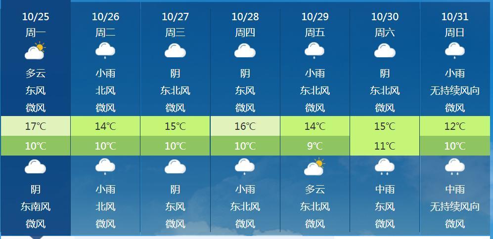山西10月会很冷么?山西10月份天气情况-图2 山西10月会很冷么?山西10月份天气情况-图2