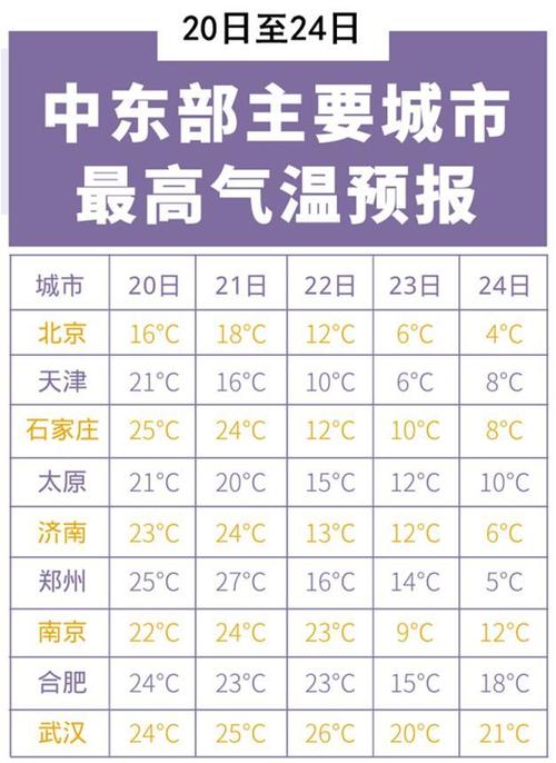 北京2月份天气怎样,会很冷吗?北京2月份天气情况-图1 北京2月份天气怎样,会很冷吗?北京2月份天气情况-图1