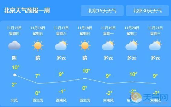 北京2月份天气怎样,会很冷吗?北京2月份天气情况-图3 北京2月份天气怎样,会很冷吗?北京2月份天气情况-图3