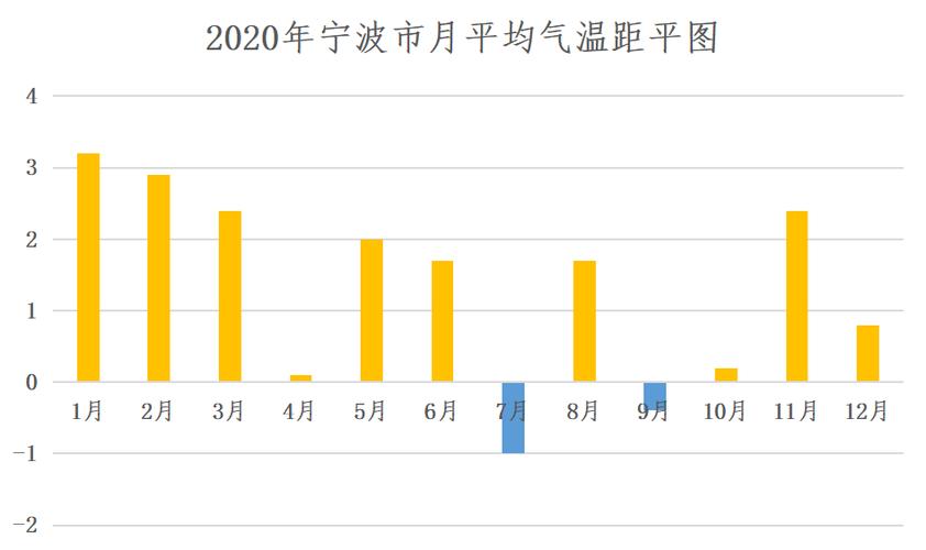 宁波十月份热不热?宁波国庆节天气情况-图2 宁波十月份热不热?宁波国庆节天气情况-图2