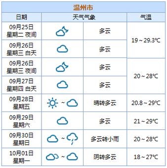 宁波十月份热不热?宁波国庆节天气情况-图3 宁波十月份热不热?宁波国庆节天气情况-图3