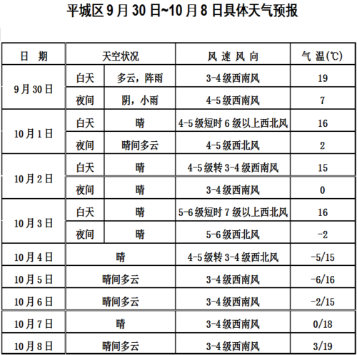 大同国庆穿啥合适？大同国庆节天气情况