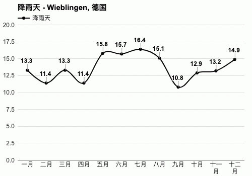 德国五月份的天气怎么样？德国5月底天气情况