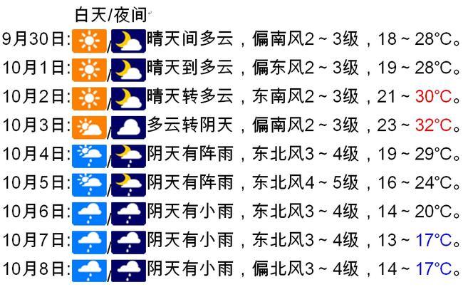 国庆有雨吗?今天国庆节天气情况-图2 国庆有雨吗?今天国庆节天气情况-图2