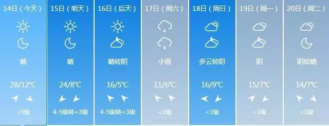 运城历年最低温度?运城10月份天气情况-图3 运城历年最低温度?运城10月份天气情况-图3
