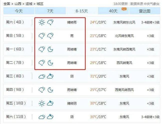 运城历年最低温度？运城10月份天气情况