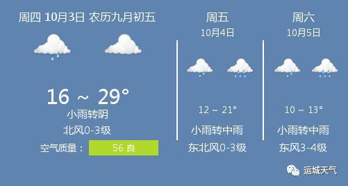 运城历年最低温度?运城10月份天气情况-图2 运城历年最低温度?运城10月份天气情况-图2