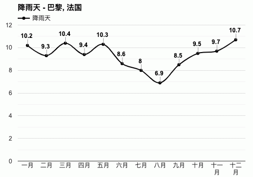 欧洲的总面积有多大？12月份欧洲天气情况
