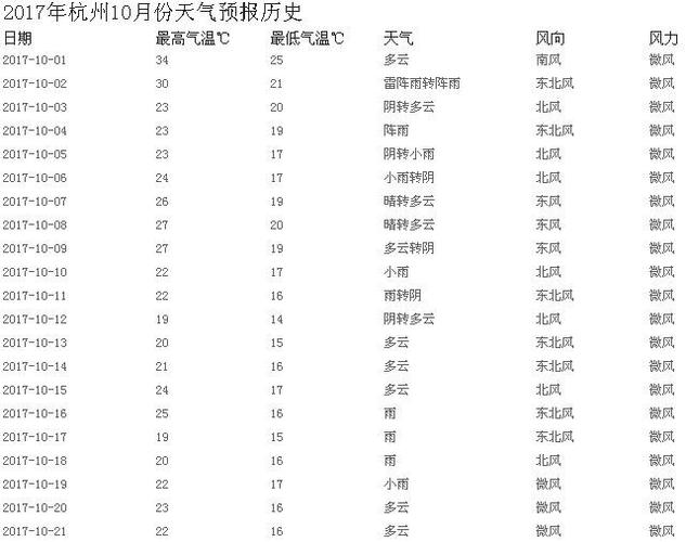 杭州10月份天气如何?杭州10月份天气情况-图3 杭州10月份天气如何?杭州10月份天气情况-图3