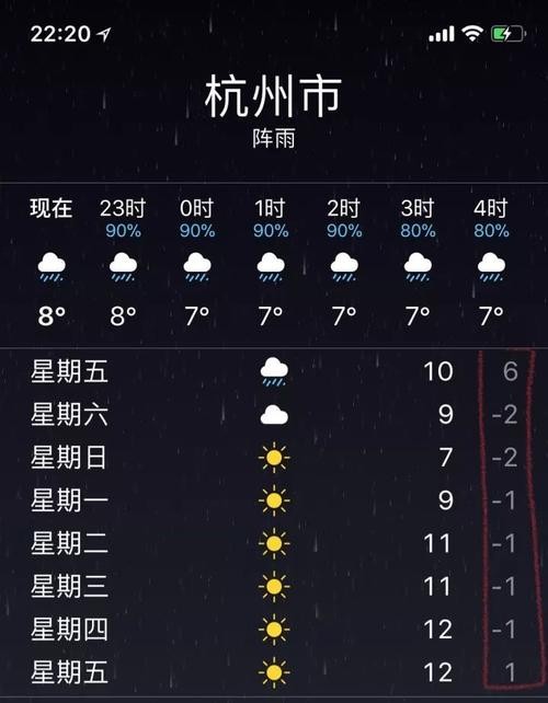 杭州今年暖冬还是寒冬?杭州市区实时天气情况-图2 杭州今年暖冬还是寒冬?杭州市区实时天气情况-图2