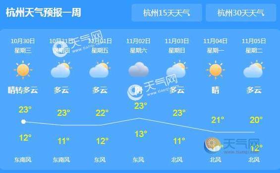 杭州今年暖冬还是寒冬?杭州市区实时天气情况-图3 杭州今年暖冬还是寒冬?杭州市区实时天气情况-图3