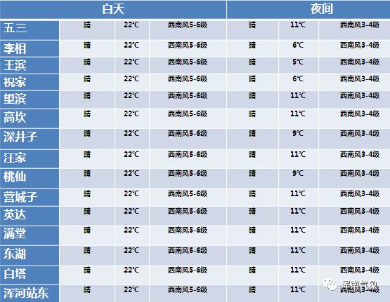 今年9月份和10月份的天气怎么样?十月天气情况-图2 今年9月份和10月份的天气怎么样?十月天气情况-图2