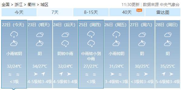 1991年4月14日天气预报？衢州9月份天气情况