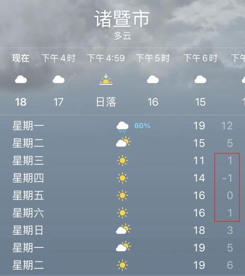 1991年4月14日天气预报?衢州9月份天气情况-图2 1991年4月14日天气预报?衢州9月份天气情况-图2